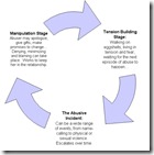 cycle of abuse